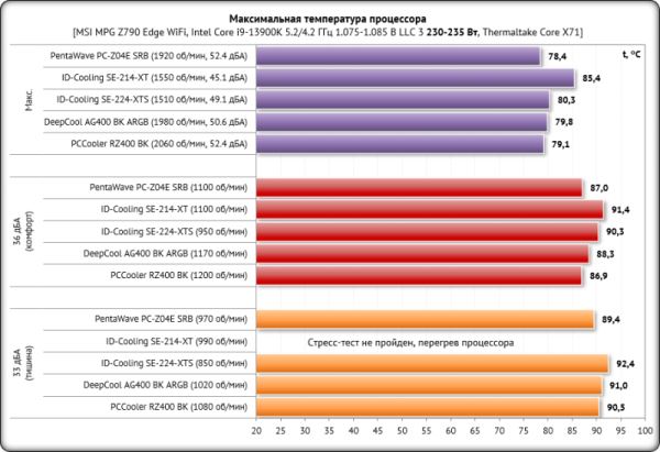 Новая статья: Выбираем кулер для процессора Intel LGA1700 до 2 000 рублей
